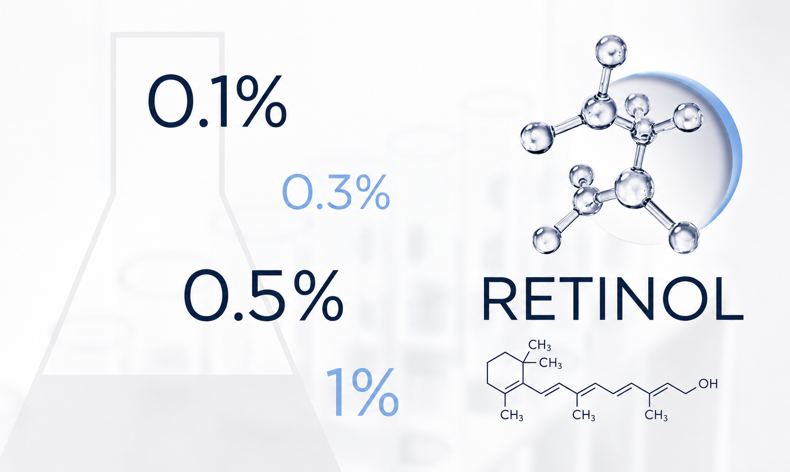 Nồng Độ Retinol Nào Phù Hợp? Hướng Dẫn Lựa Chọn
