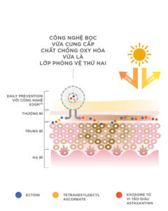 Công nghệ XOSM 