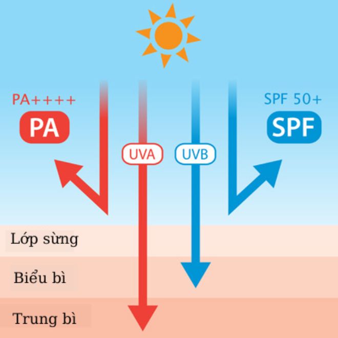 Kem chống nắng cho tuổi dậy thì