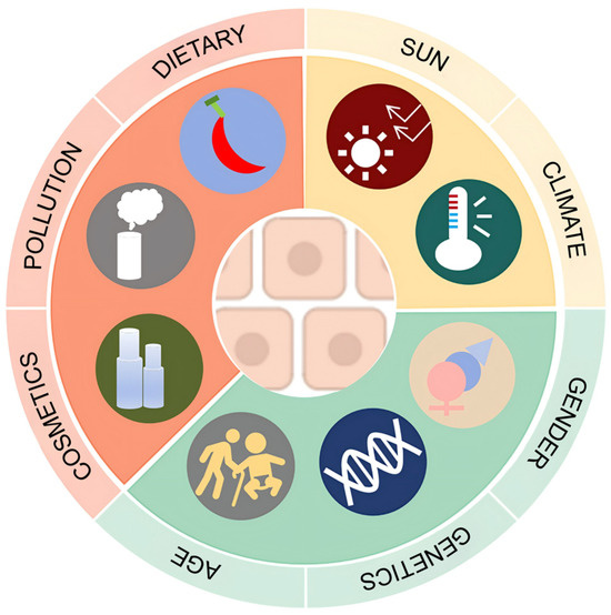 Yếu tố ảnh hưởng đến da nhạy cảm